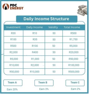 How to earn on Pdcenergy.space